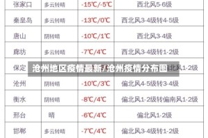 沧州地区疫情最新/沧州疫情分布图