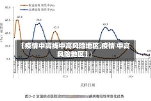 【疫情中高线中高风险地区,疫情 中高风险地区】