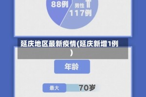 延庆地区最新疫情(延庆新增1例)