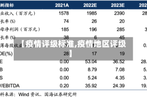 【疫情评级标准,疫情地区评级】