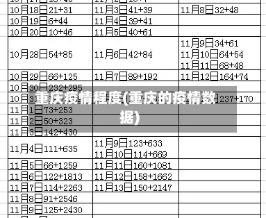 重庆疫情程度(重庆的疫情数据)