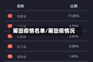 莆田疫情名单/莆田疫情况