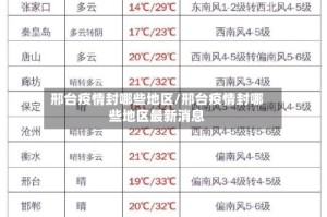 邢台疫情封哪些地区/邢台疫情封哪些地区最新消息
