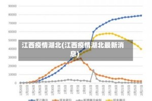江西疫情湖北(江西疫情湖北最新消息)