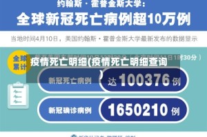 疫情死亡明细(疫情死亡明细查询)