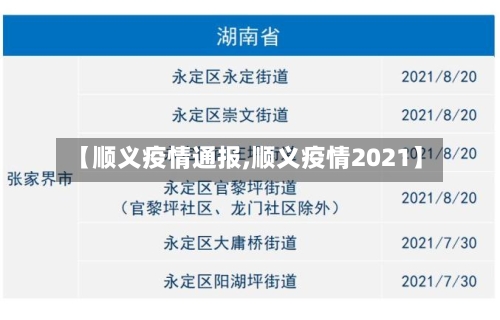 【顺义疫情通报,顺义疫情2021】-第2张图片