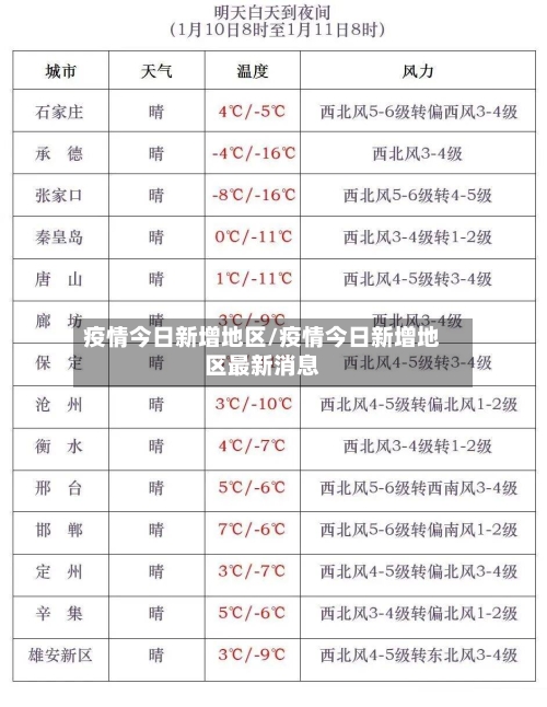 疫情今日新增地区/疫情今日新增地区最新消息-第1张图片