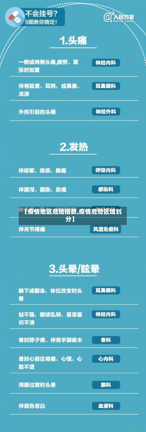 【疫情地区危险指数,疫情危险区域划分】-第2张图片