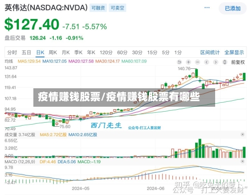疫情赚钱股票/疫情赚钱股票有哪些-第3张图片