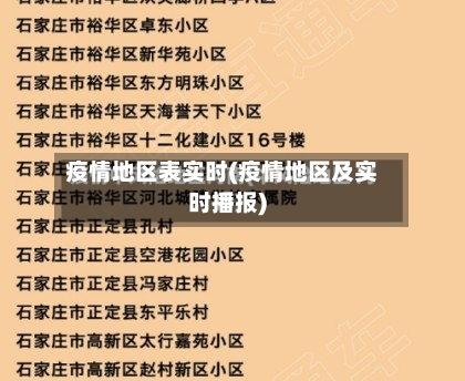 疫情地区表实时(疫情地区及实时播报)-第2张图片