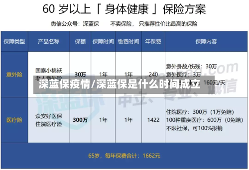 深蓝保疫情/深蓝保是什么时间成立-第3张图片
