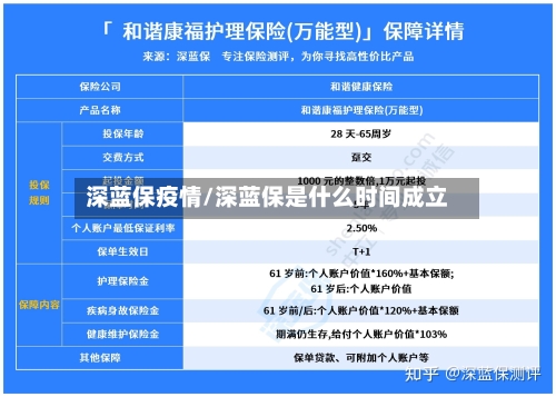 深蓝保疫情/深蓝保是什么时间成立-第2张图片