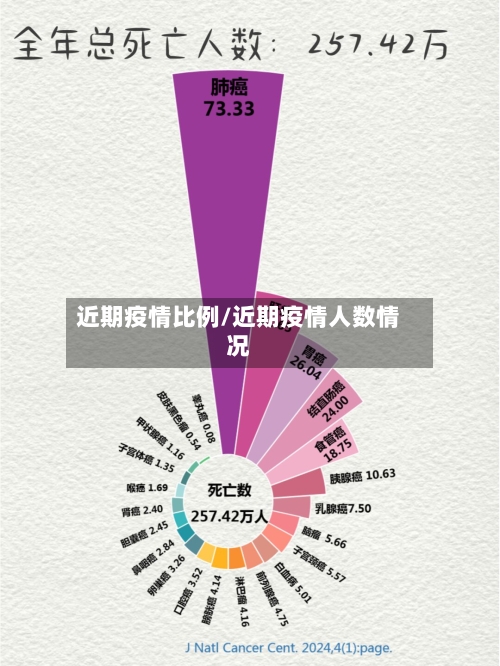 近期疫情比例/近期疫情人数情况-第1张图片