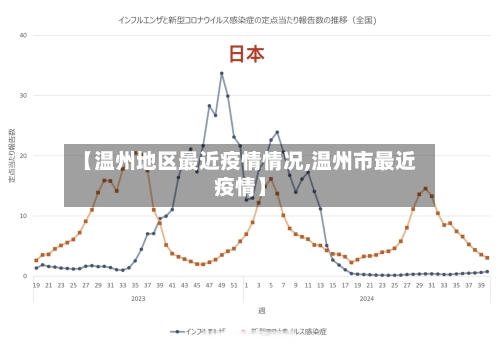 【温州地区最近疫情情况,温州市最近疫情】-第1张图片