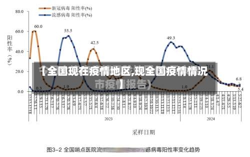 【全国现在疫情地区,现全国疫情情况】-第2张图片