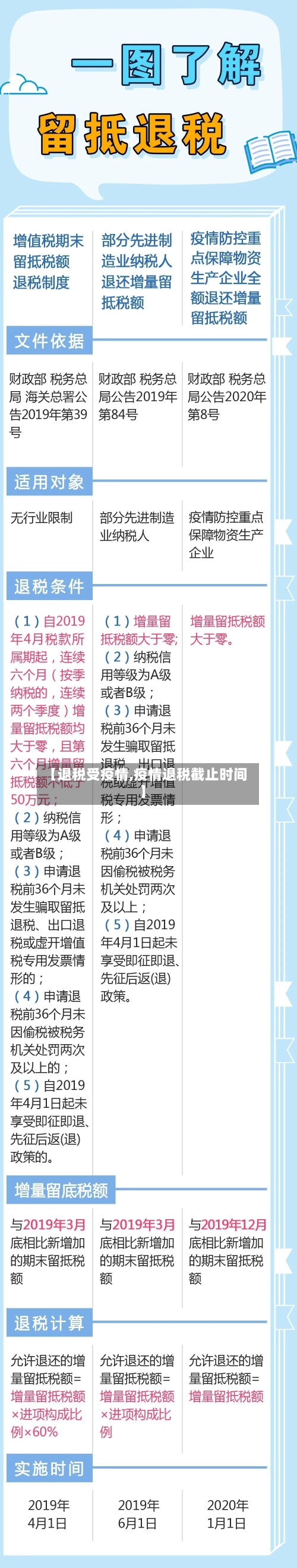 【退税受疫情,疫情退税截止时间】-第2张图片