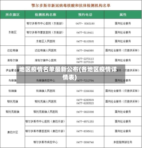 地区疫情名单最新公布(各地区疫情详情表)-第1张图片